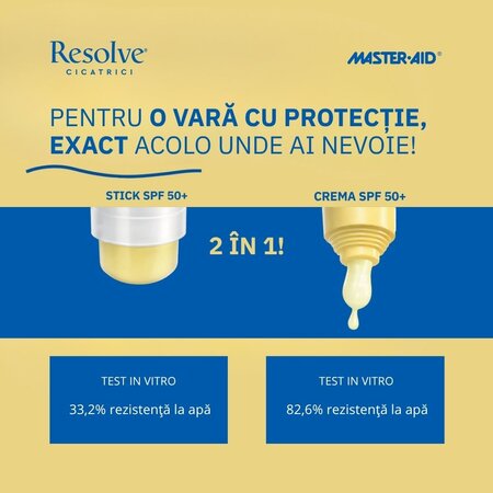 Crema si stick de fata cu protectie solara SPF50+ Resolve, 40 ml + 3.2 ml, Pietrasanta Pharma 743944