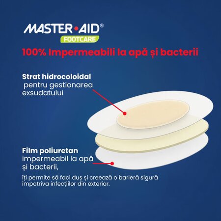 Plasturi hidrocoloidali pentru basici Oval Foot Care Master Aid, 6 bucati, Pietrasanta Pharma 743928