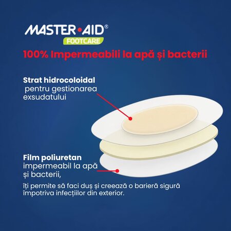 Plasturi hidrocoloidali sterili pentru basici Mix Foot Care Master-Aid, 6 bucati, Pietrasanta Pharma 743922