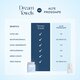 Prosoape faciale de unica folosinta Mini Dream Towels, 10 bucati, Clo Skin 732570