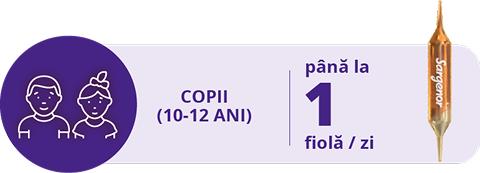 Fiola Sargenor administrare copii