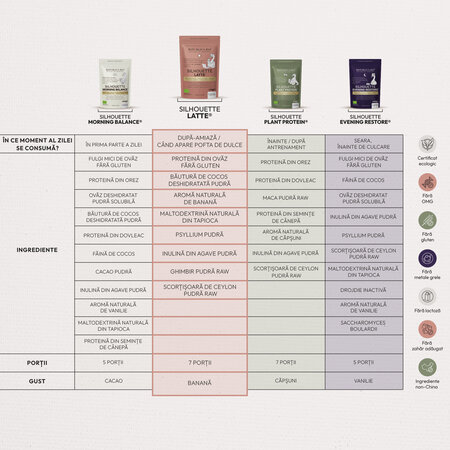 Pudra functionala cu aroma de banane Silhouette Rituals Latte, 175 g, Republica Bio 744676