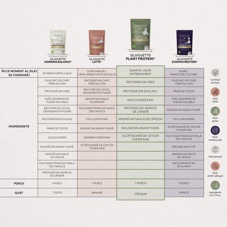Pudra proteica cu aroma de capsuni Silhouette Rituals Plant Protein, 175 g, Republica Bio 744687