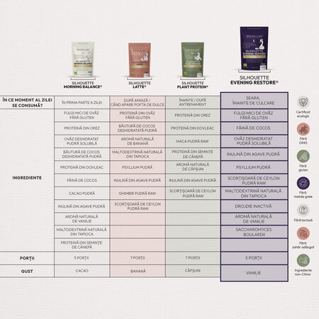 Pudra functionala din fulgi de ovaz, psyllium si scortisoara Silhouette Rituals Evening Restore, 200 g, Republica Bio 744654