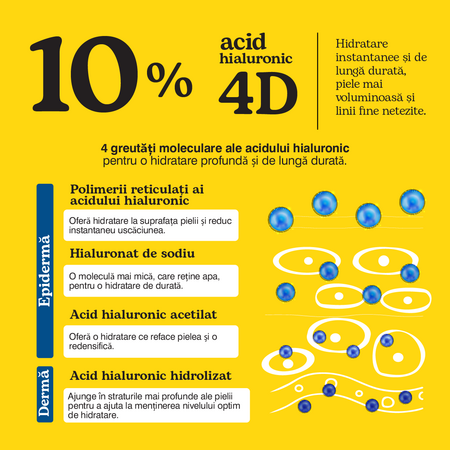 Ser super hidratant cu 10% acid hialuronic 4D si peptida, 30 ml, Beesline 742670