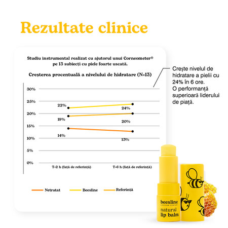 Balsam de buze natural fara aroma, 4.5 g, Beesline 742722