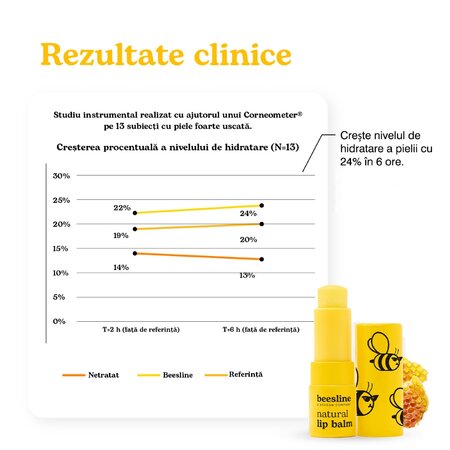 Balsam de buze natural fara aroma, 4.5 g, Beesline 755326