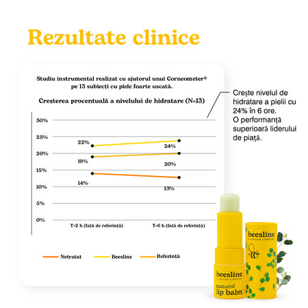 Balsam de buze natural cu aroma de de eucalipt si menta, 4.5 g, Beesline 742738