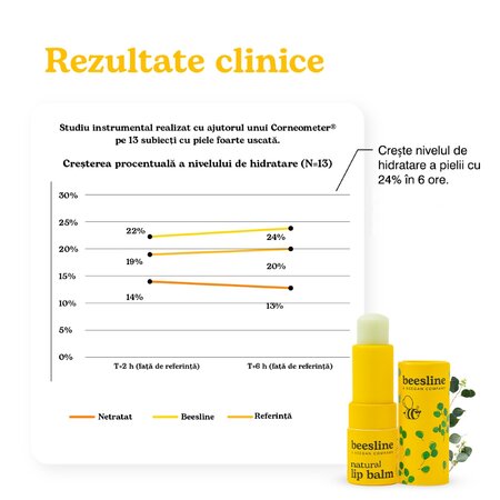 Balsam de buze natural cu aroma de eucalipt si menta, 4.5 g, Beesline 755265