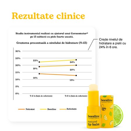 Balsam de buze natural cu aroma tropicala de lime, 4.5 g, Beesline 755315