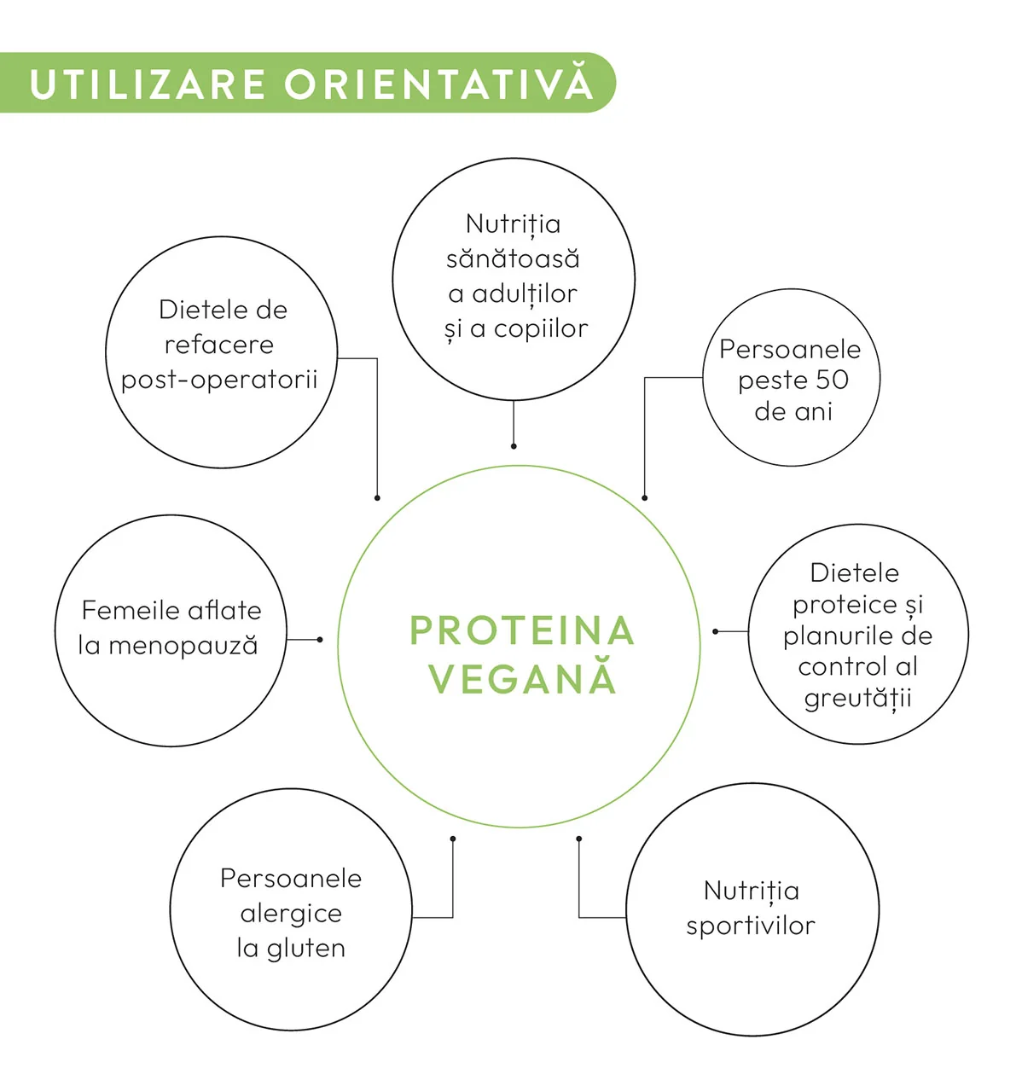 VEGAN PROTEIN 70% products