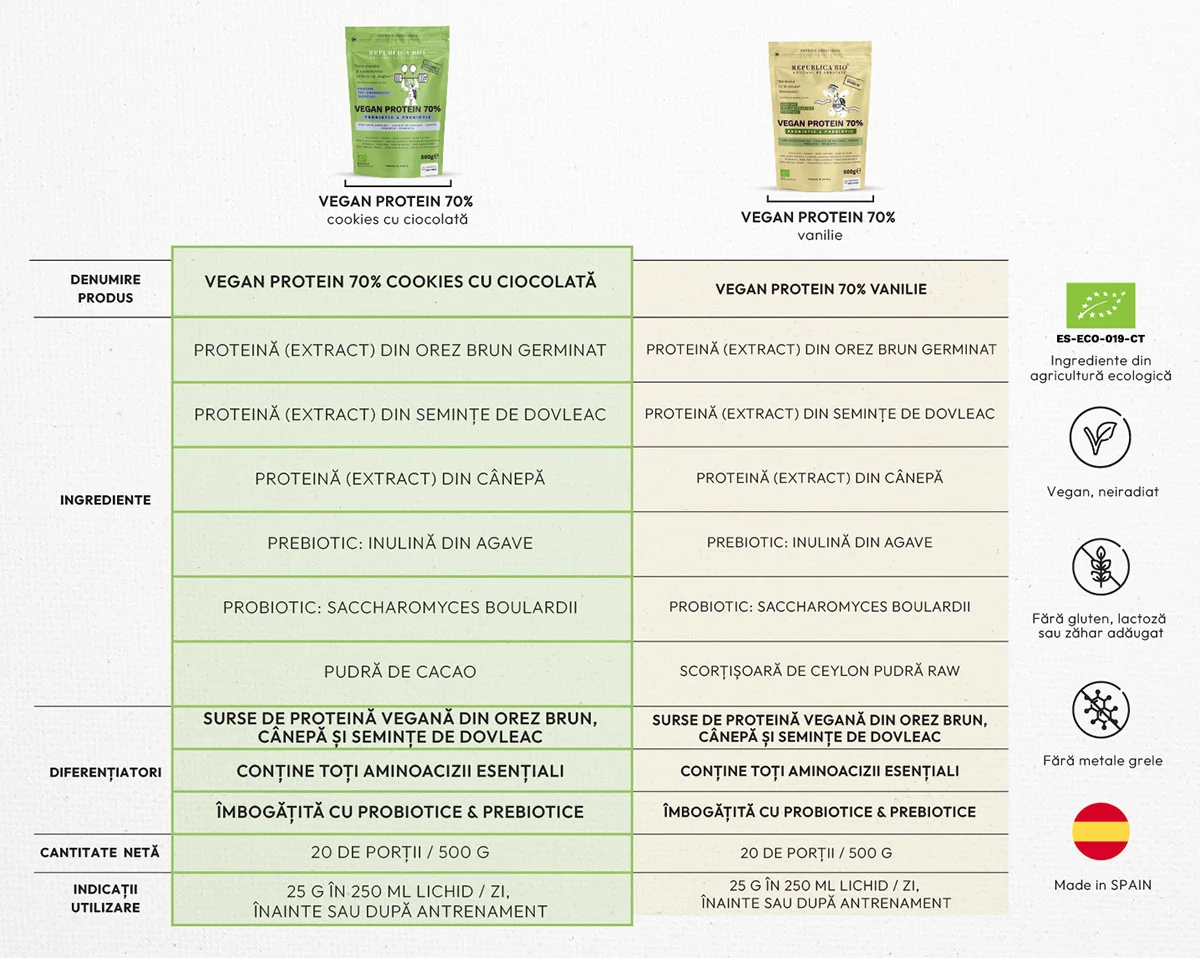 VEGAN PROTEIN 70% m16 info