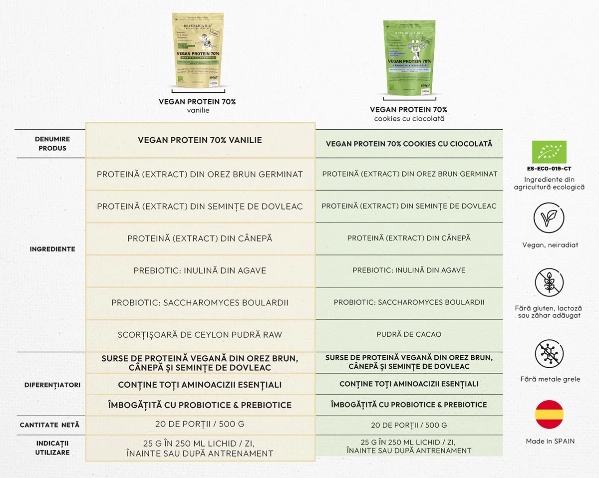 VEGAN PROTEIN 70% m16 info