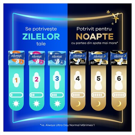 Absorbante de noapte Ultra Secure Night, Marimea 4, 24 bucati, Always 743631