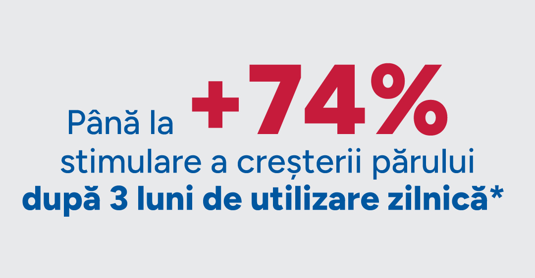Pana la +74% stimulare a cresterii parului dupa 3 luni de utilizare zilnica