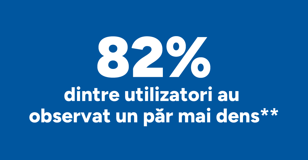 82% dintre utilizatori au observat un păr mai dens