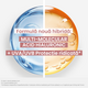 Fluid pentru fata anti-imbatranire cu tripla actiune SPF 50 Hyaluron Activ B3, 40 ml, Avene 751215