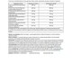 Forte Digest transit intestinal, 30 comprimate, Forte Pharma 599778