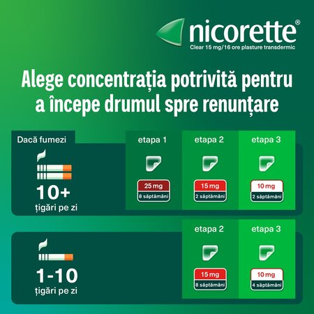 Plasturi transdermici cu nicotina, 15 mg/16 h, 7 bucati, Nicorette 724691