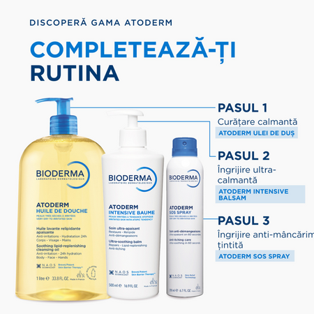 Spray anti-prurit cu efect calmant imediat Atoderm SOS, 200 ml, Bioderma 753107