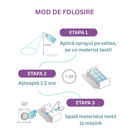 Spray impotriva acarienilor ExAller, 150 ml, Acar'Up Consumer Health 730255