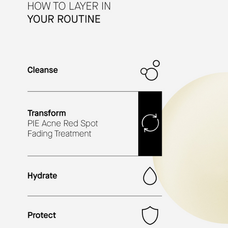 Tratament local pentru semne rosii postacneice cu AHA, Niacinamide si BHA, 30ml, Transparent Lab 645635