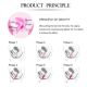 Set de antrenament muscular al podelei pelviene Kegel Fit, 6 bucati, Leslie 524950