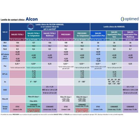 Lentile de contact -2.00 Dailies Aqua Comfort Plus, 30 bucati, Alcon 665175