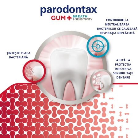 Pasta de dinti Parodontax Gum Breath Sensitivity Parodontax, 75 ml, Haleon 683729
