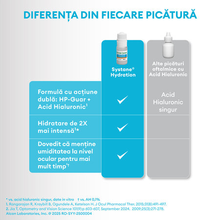 Picaturi oftalmice fara conservanti Systane Hydration, 10 ml, Alcon 756087