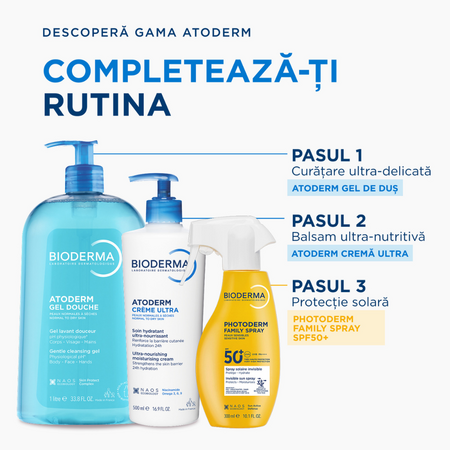 Crema hidratanta pentru fata si corp Atoderm Ultra, 500 ml, derma 751538