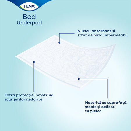 Asternut Bed Normal, 60 x 90 cm, 5 bucati, Tena 620291