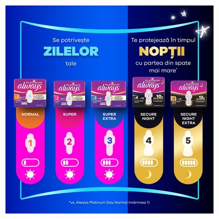 Absorbante de noapte Platinum Secure Night, Marimea 4, 5 bucati, Always 743655