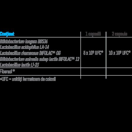 Impruvis Simbiotic, 10 capsule, Impruvis 657103