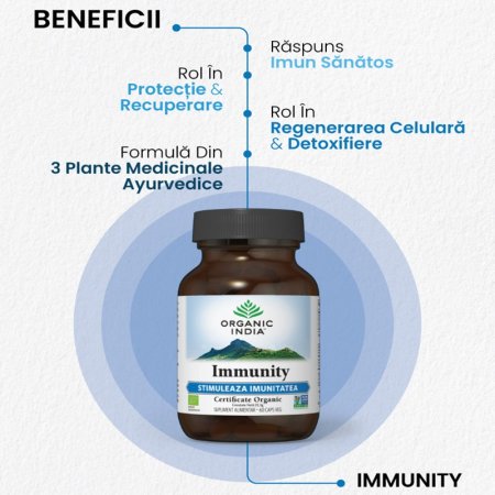 Immunity Eco, 60 capsule, Organic India 719051