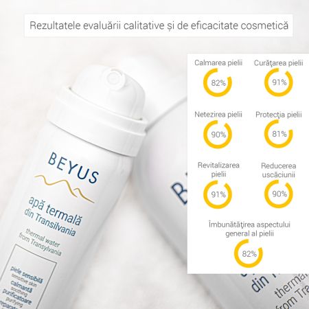 Apa termala din Transilvania, 2 x 150 ml, Beyus 655378