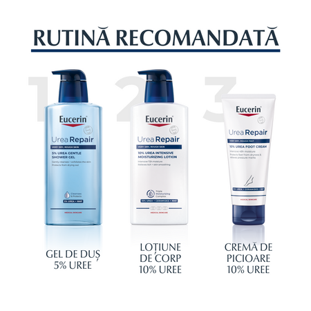 Lotiune intens hidratanta uree 10%, Urea Repair Plus, 400 ml, Eucerin 651423