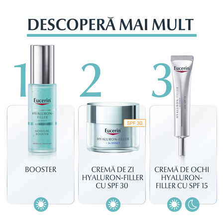 Booster de hidratare de noapte Hyaluron Filler, 50 ml, Eucerin 651298
