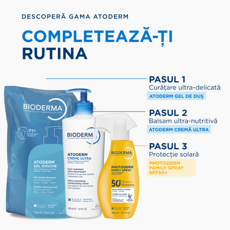 Rezerva Gel de dus Atoderm, 1000 ml, Bioderma 753011
