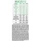 Sirop de pin Mucus 112, 150 ml, Dietmed 707300