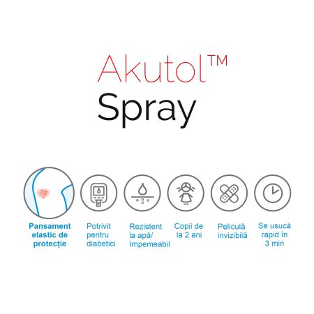 Spray pentru rani Akutol, 60 ml, Aveflor 650256