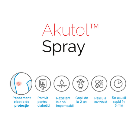 Spray pentru rani Akutol, 60 ml, Aveflor 650256