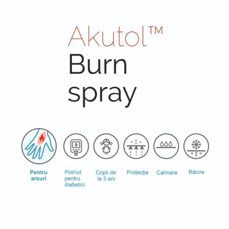 Spray pentru arsuri Akutol, 50 ml, Aveflor 655611