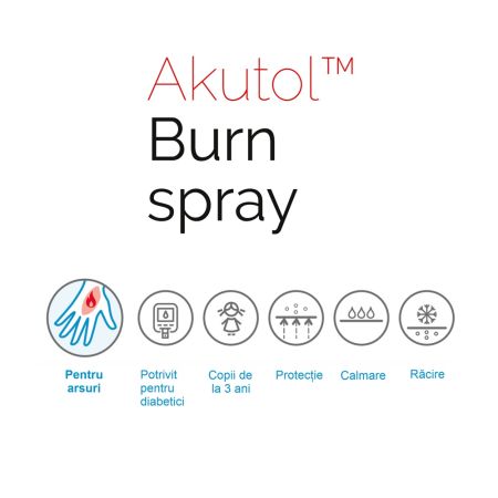 Spray pentru arsuri Akutol, 50 ml, Aveflor 650590