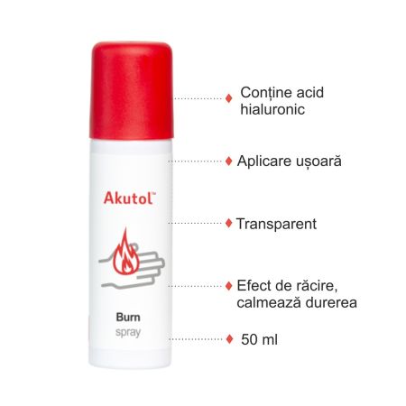Spray pentru arsuri Akutol, 50 ml, Aveflor 650588