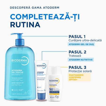 Crema pentru ten uscat si foarte uscat Atoderm Nutritive, 40 ml, Bioderma 752839