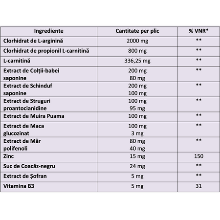Maxistim XL, 5 plicuri, NaturPharma 582262
