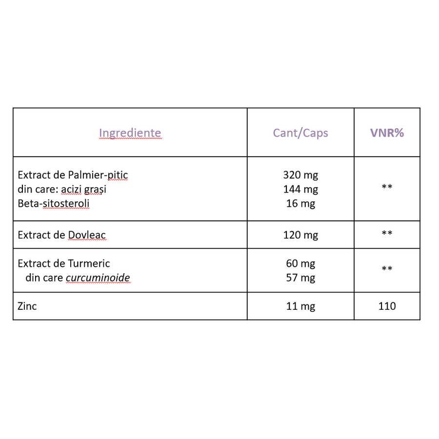 Proxel Duo, 30 capsule, NaturPharma : Farmacia Tei online