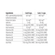 Peanil Forte, 30 capsule, Naturpharma 585480
