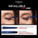 Creion de ochi tip gel, Blue Jersey Infaillible 36H Grip, 1.2 g, LOreal 585859